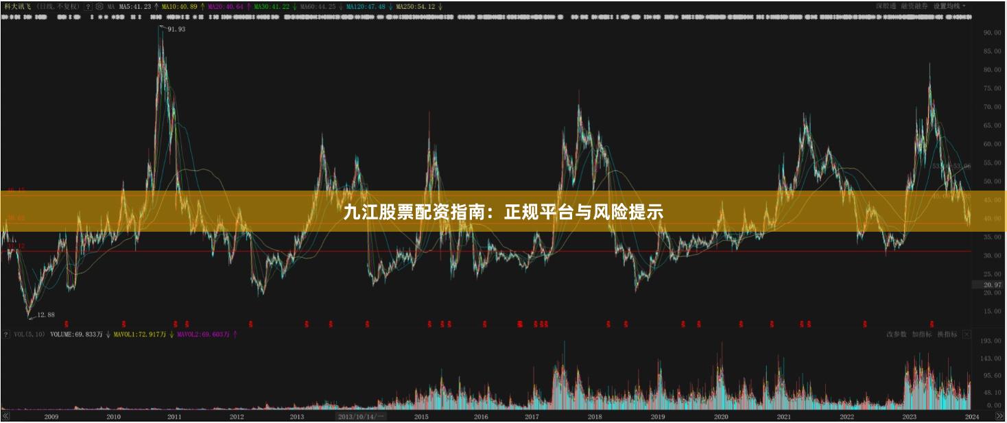 九江股票配资指南：正规平台与风险提示