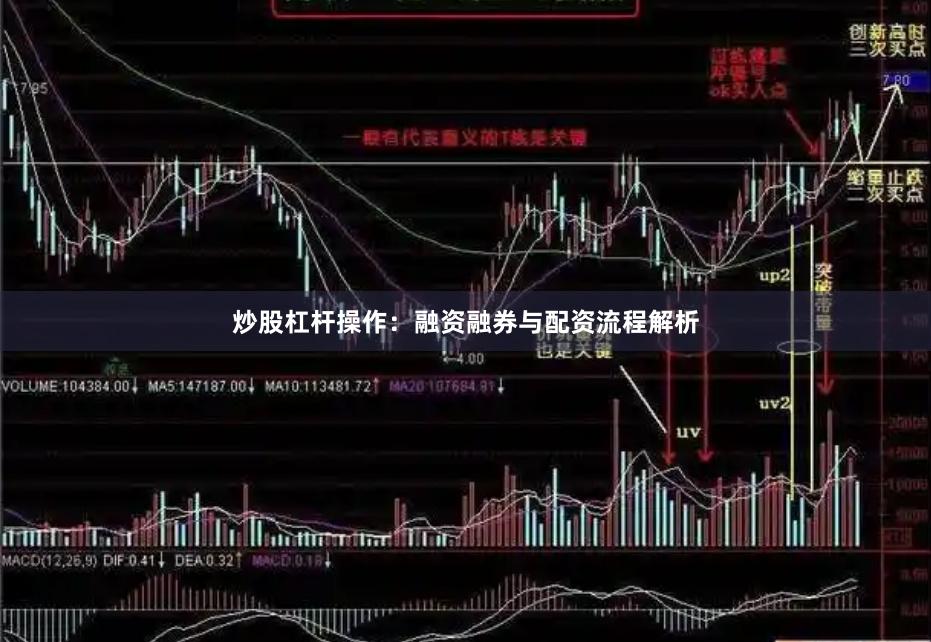 炒股杠杆操作：融资融券与配资流程解析